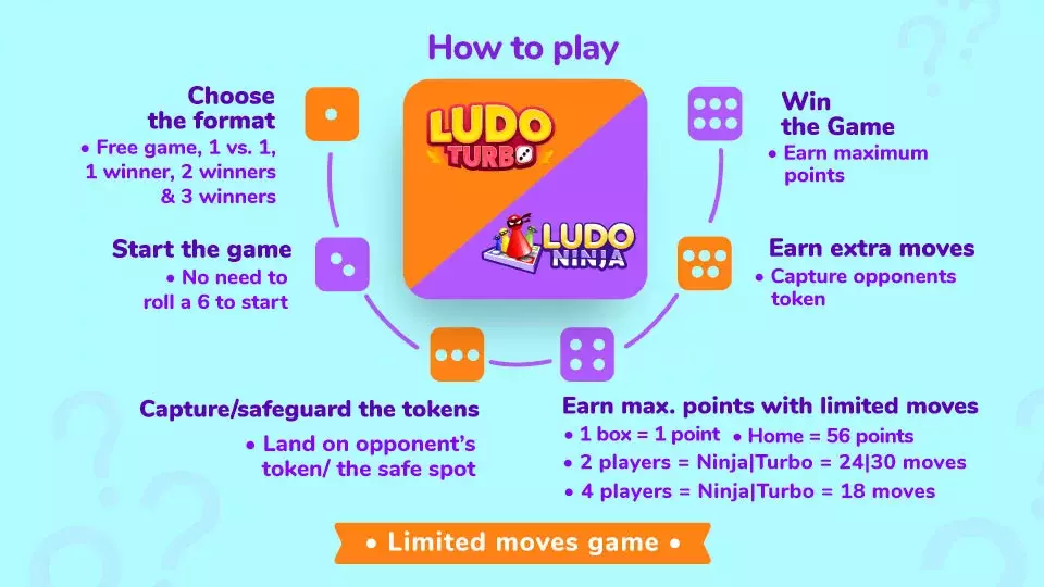 Ludo online games - Ninja and Turbo 
