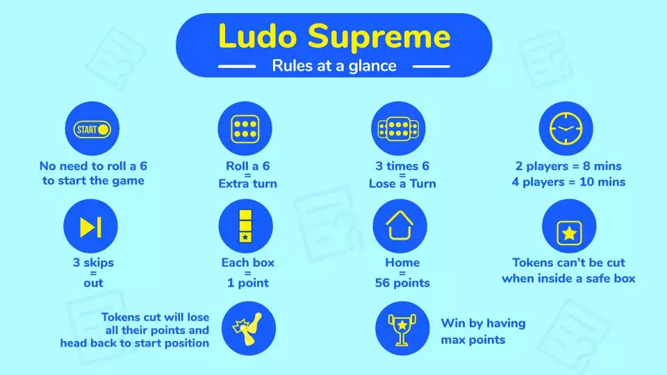 Ludo Online Game - Ludo Supreme Rules 