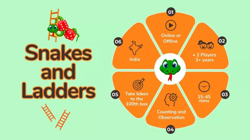 Snakes and Ladders Game overview 