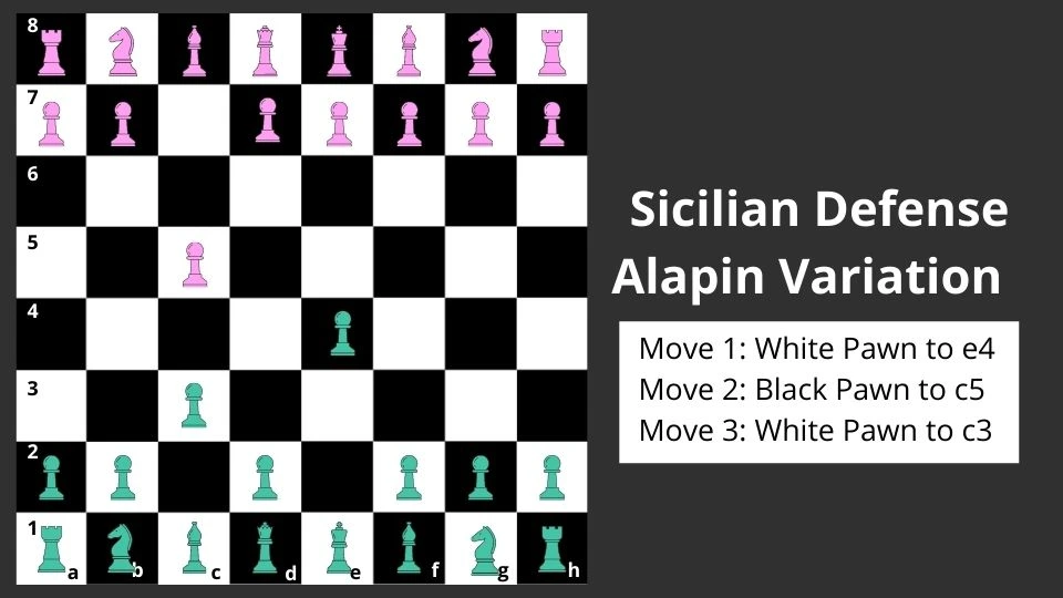 Alapine Variation Chess opening 