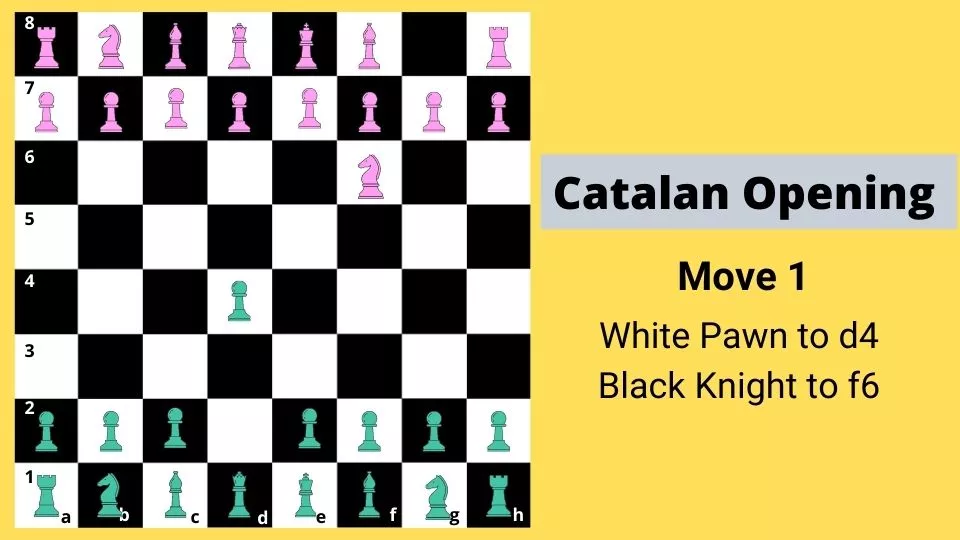 best chess openings - catalan opening move 1