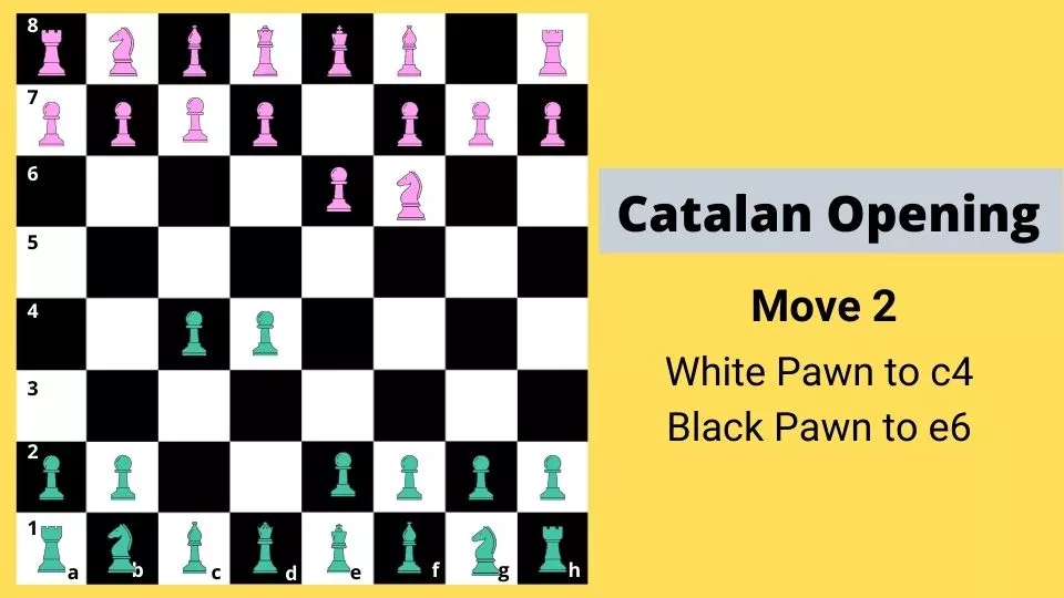 best chess openings - catalan opening move 2