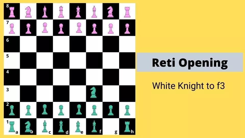 Best chess openings - Reti opening 