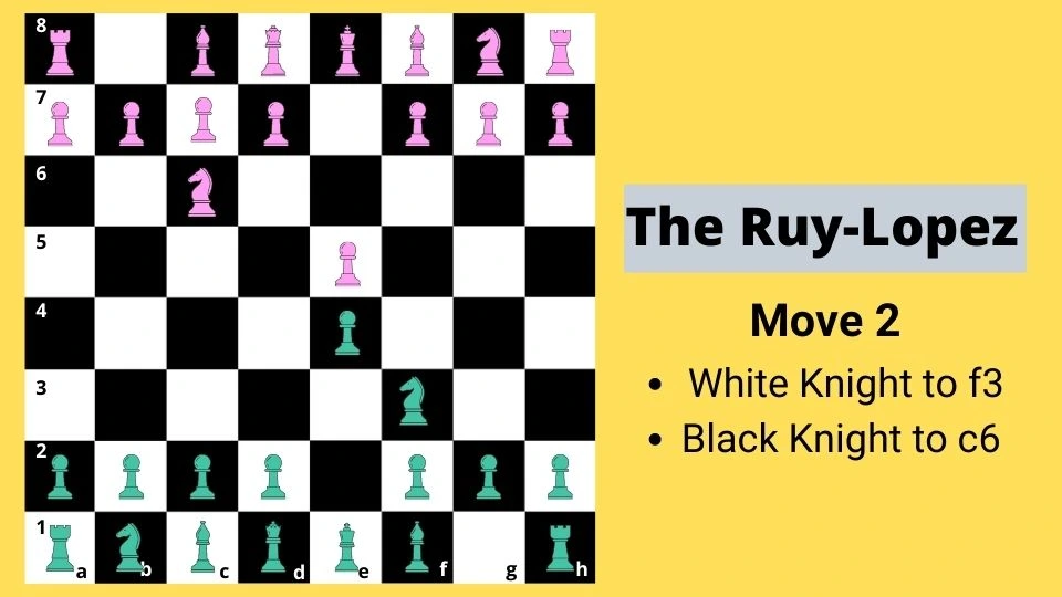The Ruy-Lopez opening - move 2