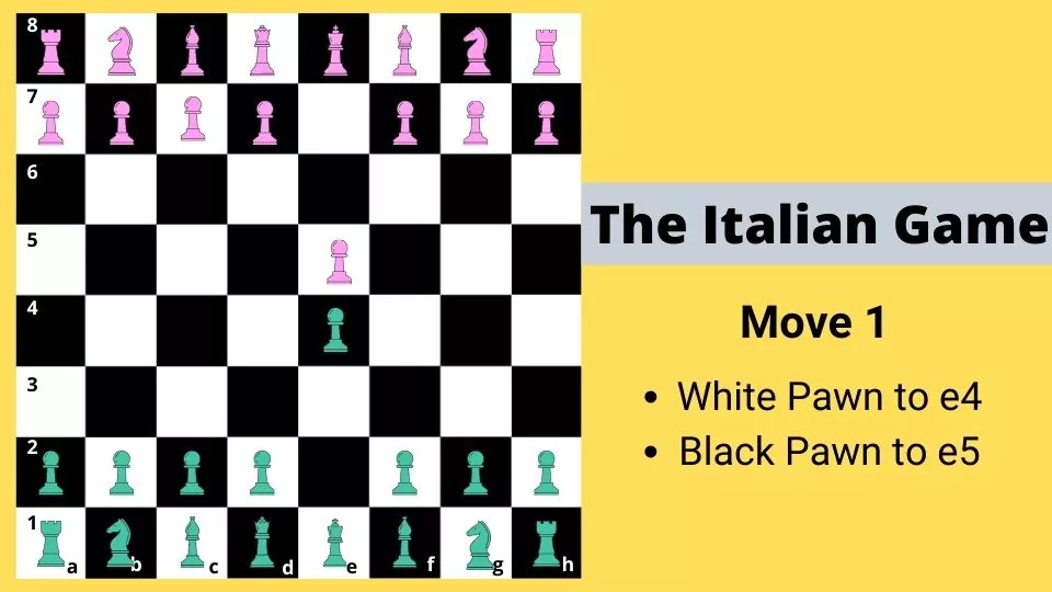 The Italian Game - Chess opening - Move 1 