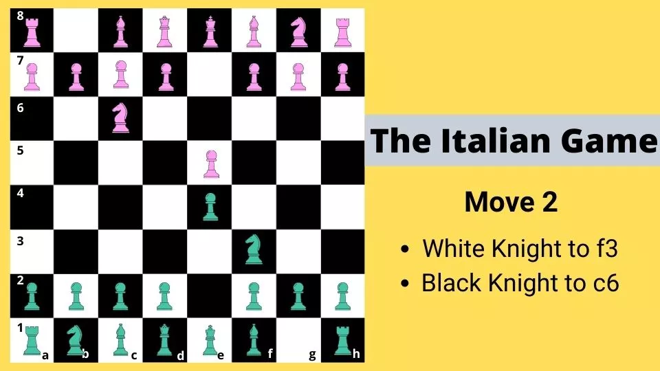 The Italian Game - Chess opening - Move 2