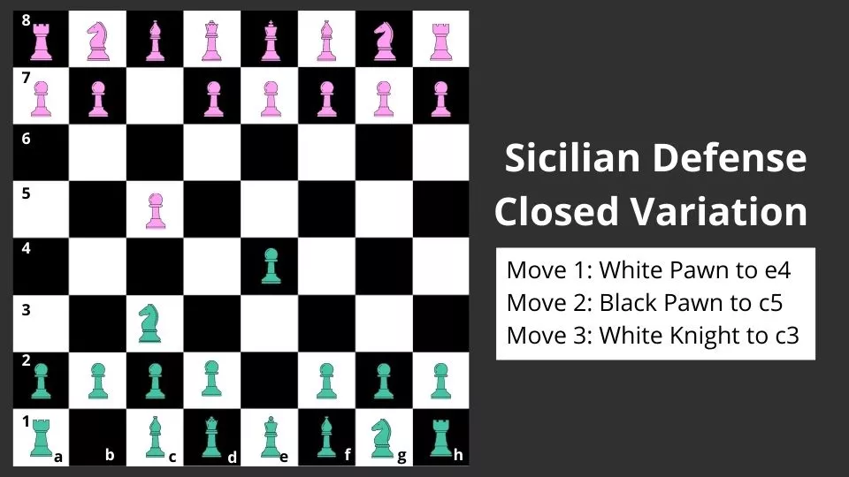 Sicilian Defense - Closed Variation 