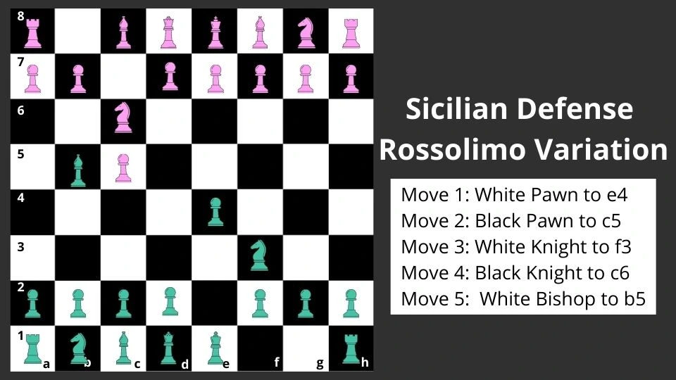 Rossolimo Variation Chess 