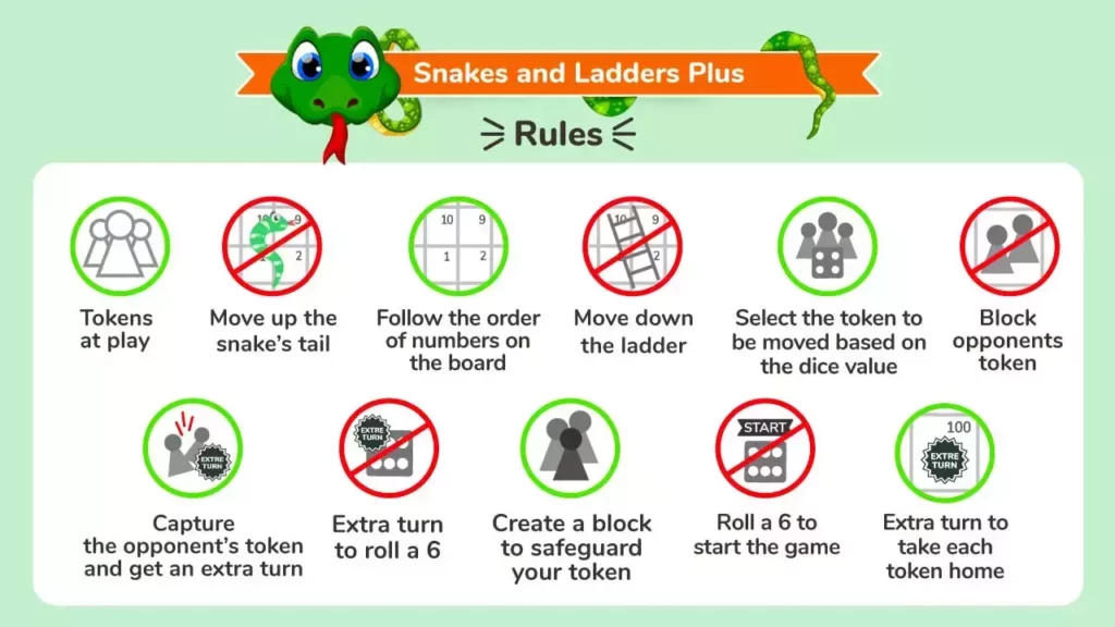 Snakes and ladders plus rules 