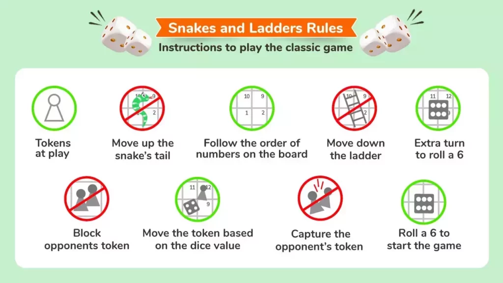 Snakes and Ladders Rules 
