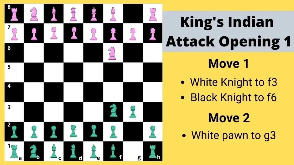 The King's Indian Attack Opening 1