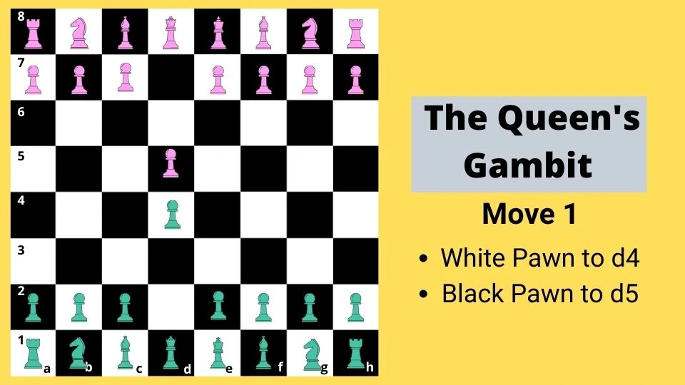 The Queen's Gambit - Move 1