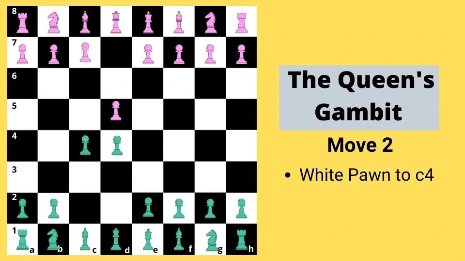The Queen's Gambit - Move 2
