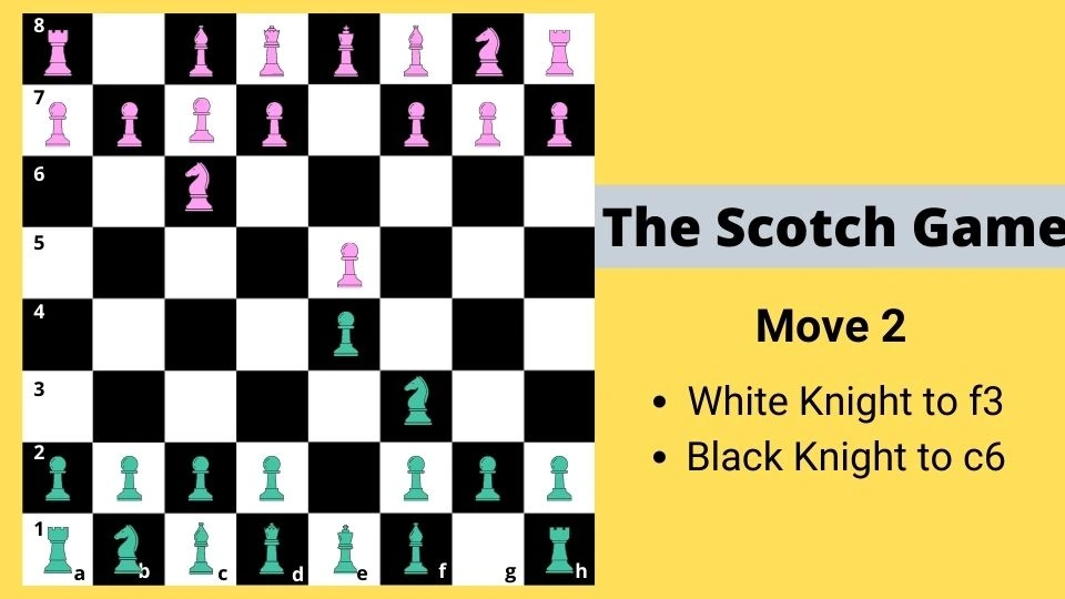 The scotch game opening move 2