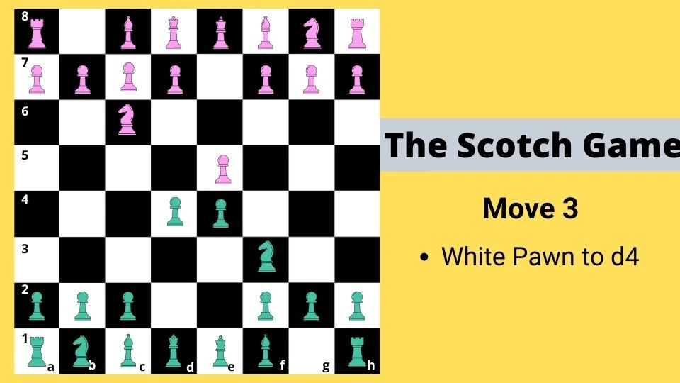 The scotch game opening move 3