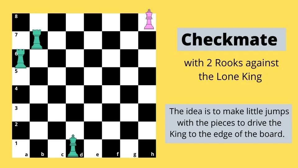 Chess Checkmate with two rooks 