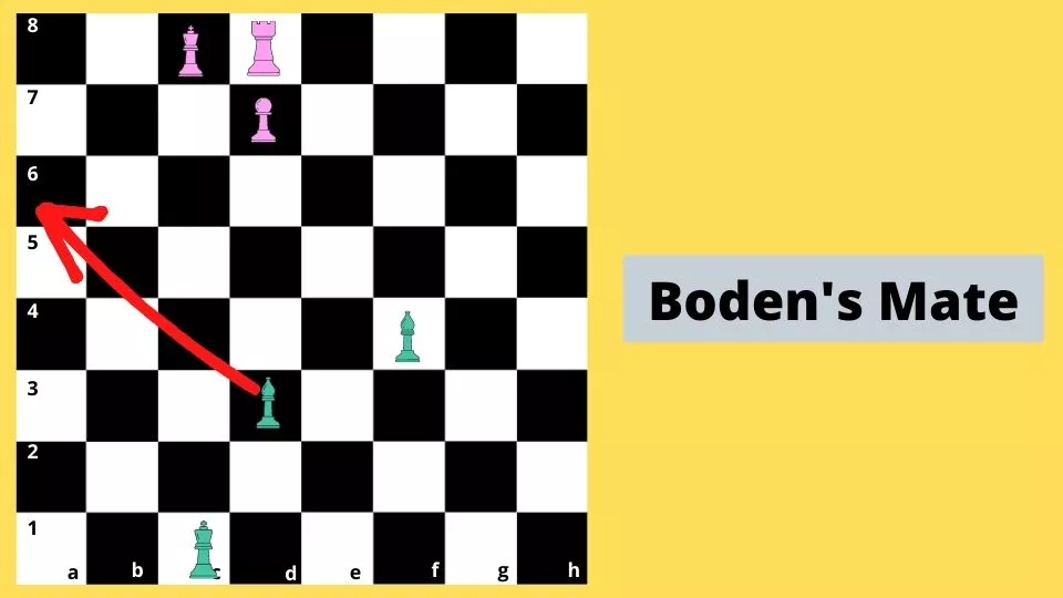 Boden's Mate in Chess Game 