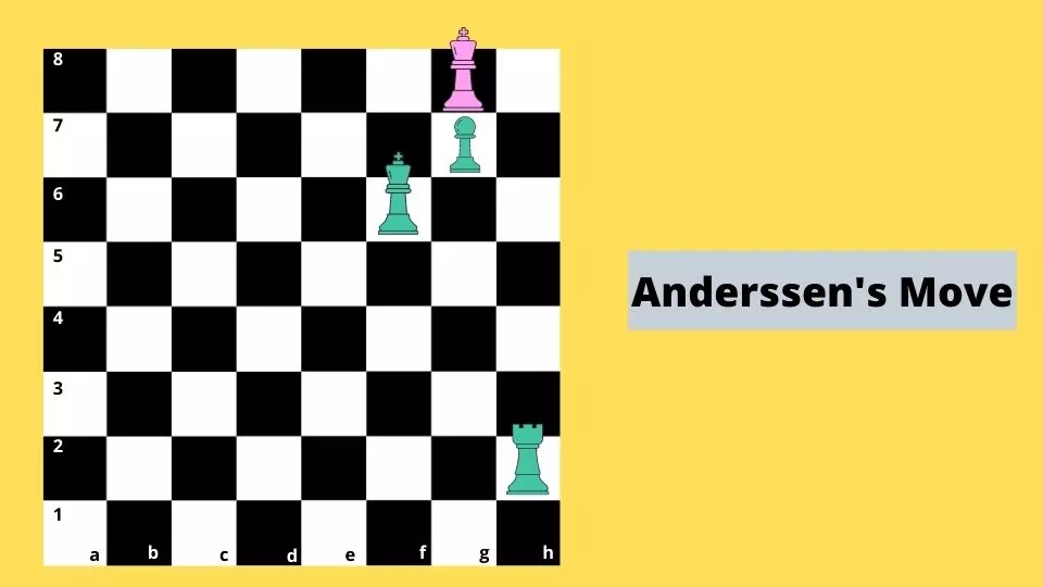 Chess checkmate - Anderssen's move 