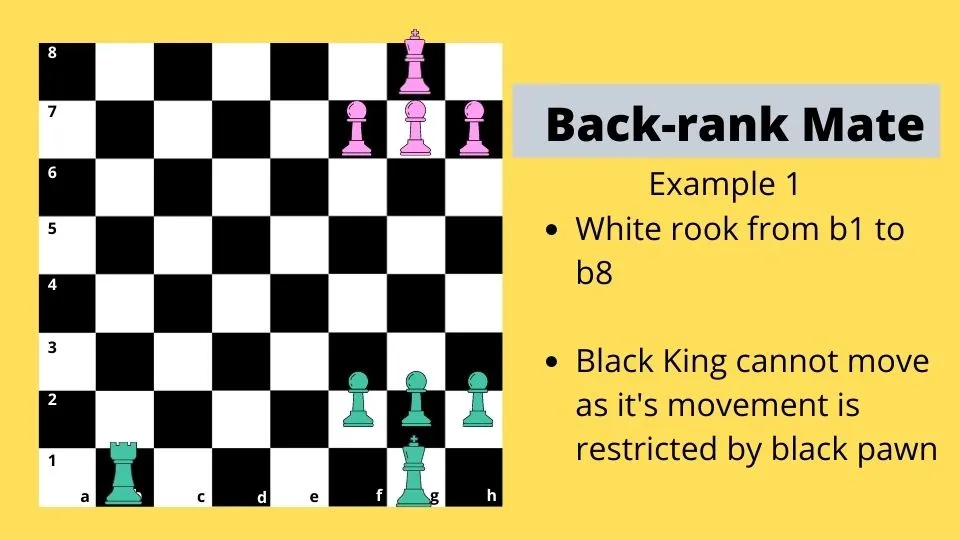 Chess checkmate - Back-rank-mate