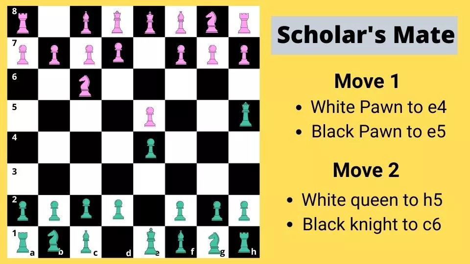 Chess checkmate - scholars mate - moves 1 and 2 