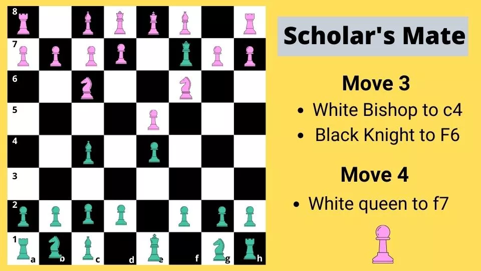 Chess checkmate - scholars mate - moves 3 and 4