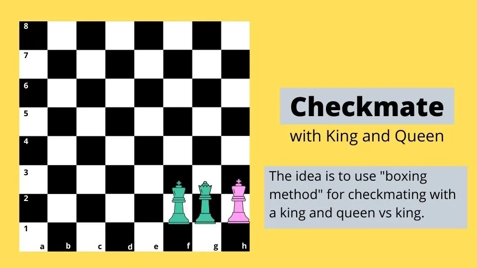 Chess checkmate with king and queen 