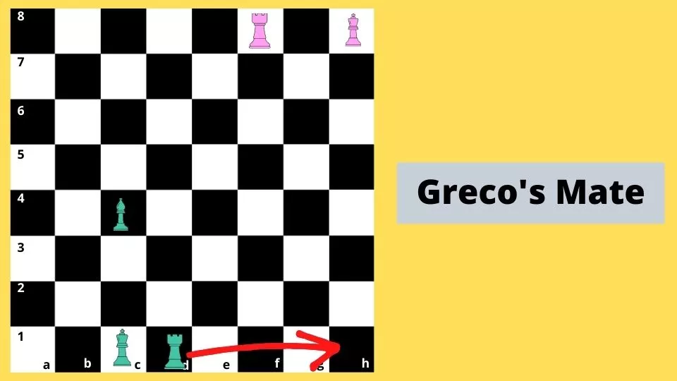 Greco's Mate in Chess 