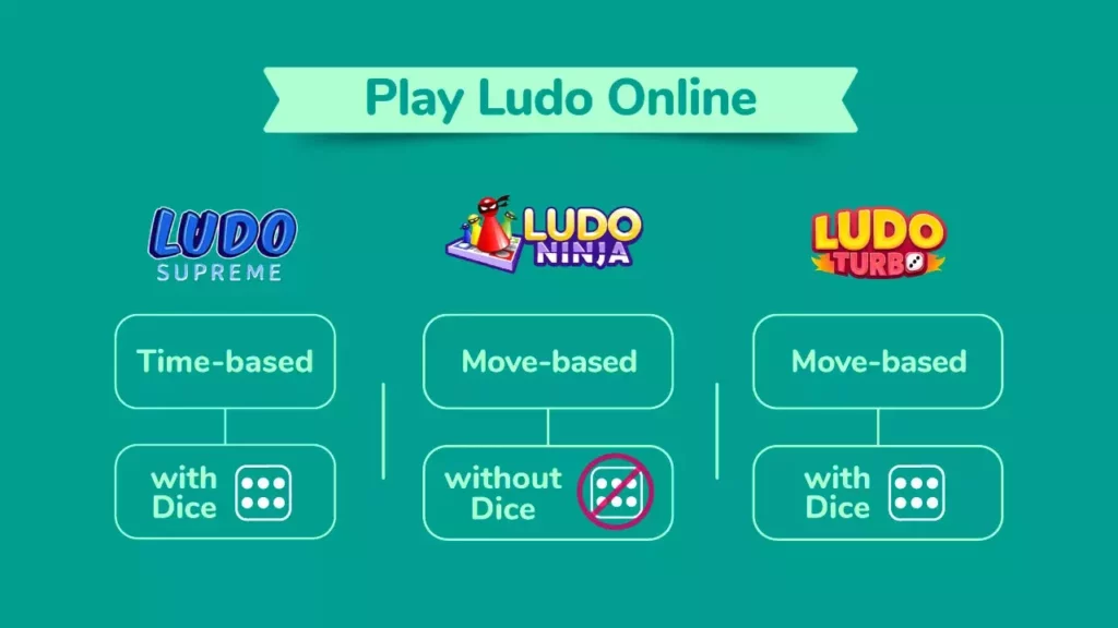 Play online casual games - Ludo Supreme, Ludo Ninja, and Ludo Turbo